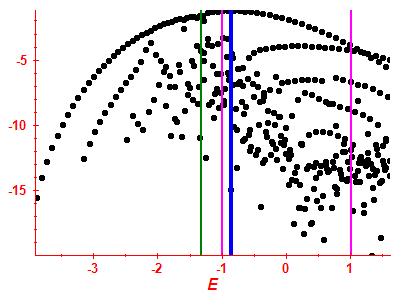 Strength function log